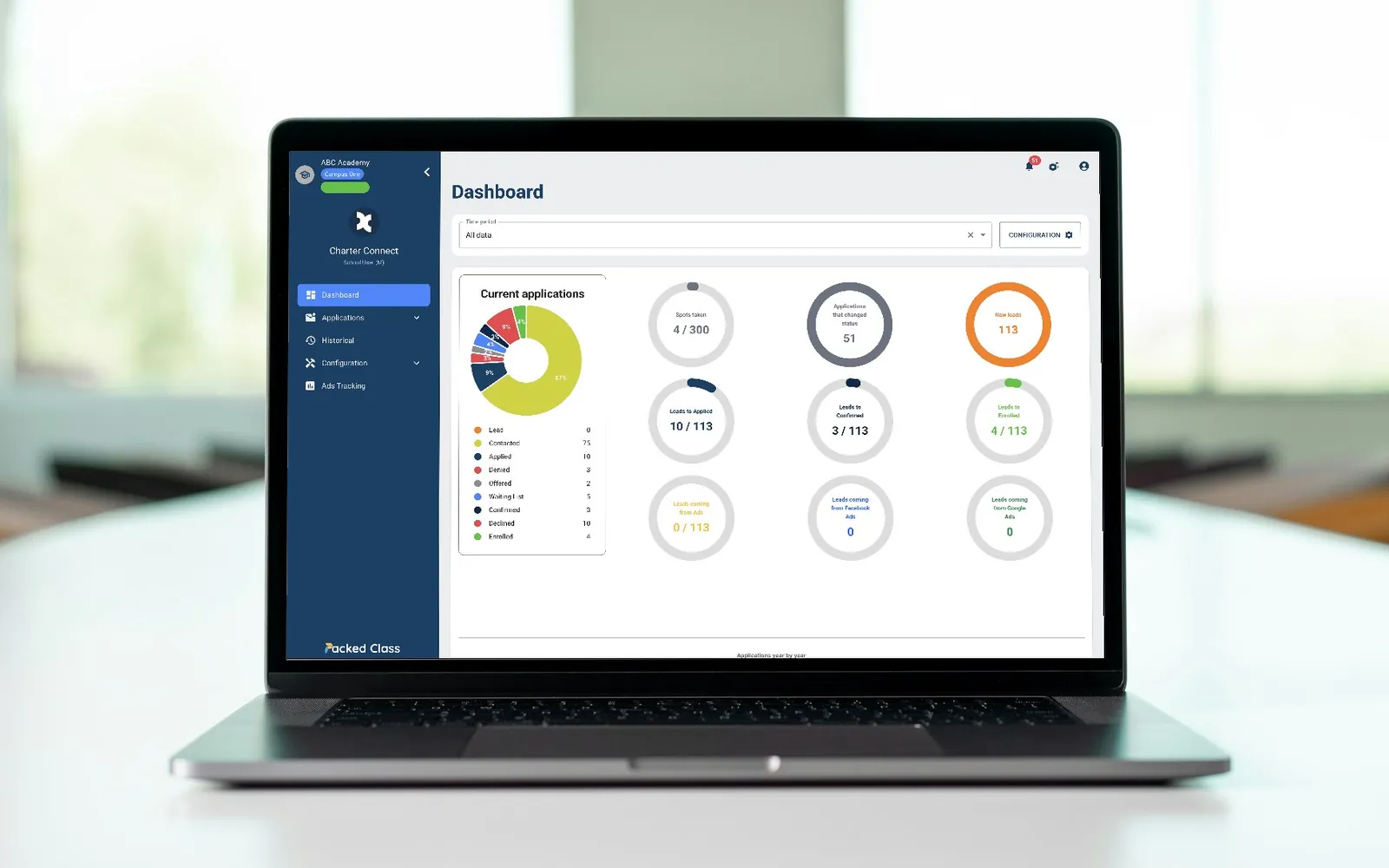 The Packed Class enrollment dashboard on a laptop, showing current applications by status and lead sources